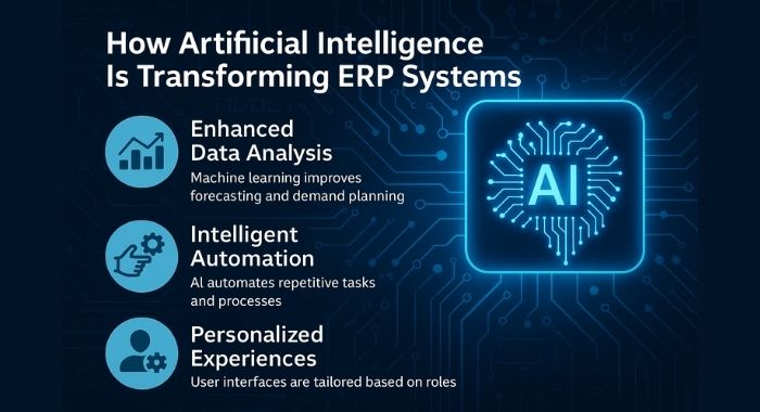 How Artificial Intelligence Is Transforming ERP Systems